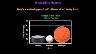 Identifying Misleading Graphs  Konst Math [upl. by Leopoldeen264]