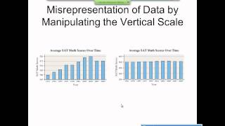 Elementary Statistics Graphical Misrepresentations of Data [upl. by Aihseya]